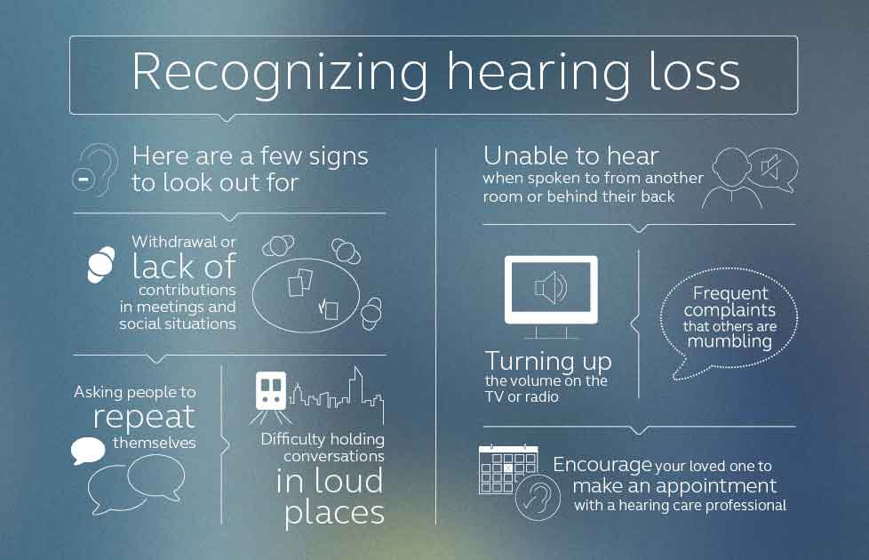 Signs of hearing loss
