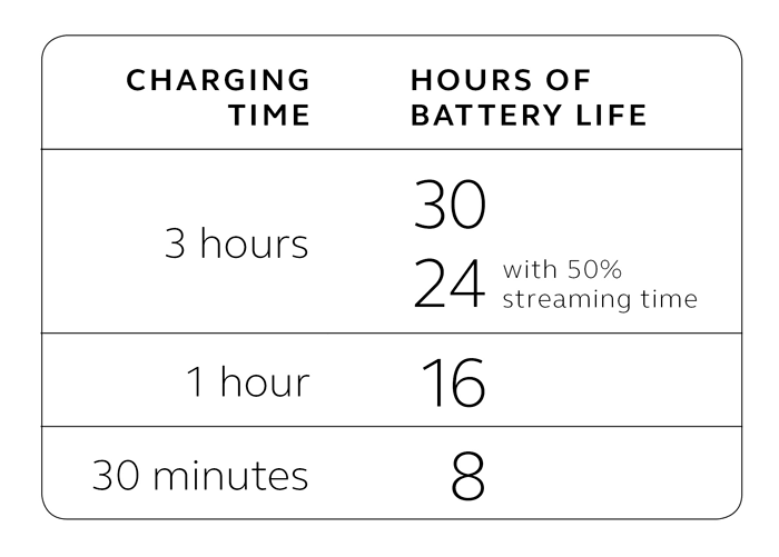 LiNX Quattro rechargeable battery charging time